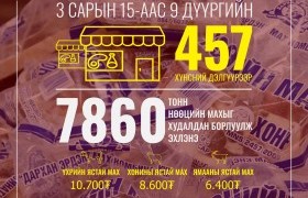 Нөөцийн махыг энэ сарын 15-наас нийслэлийн 9 дүүргийн 457 хүнсний дэлгүүрээр худалдана