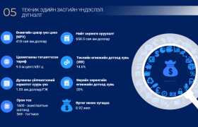 ТӨР, ХУВИЙН ХЭВШЛИЙН ТҮНШЛЭЛЭЭР “ДУЛААНЫ V ЦАХИЛГААН СТАНЦ” БАРИХ ТӨСЛИЙГ ДЭМЖЛЭЭ