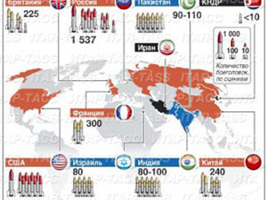 Дэлхийн зэр зэвсгийн худалдааны гэрээг 190 орон хэлэлцэж байна